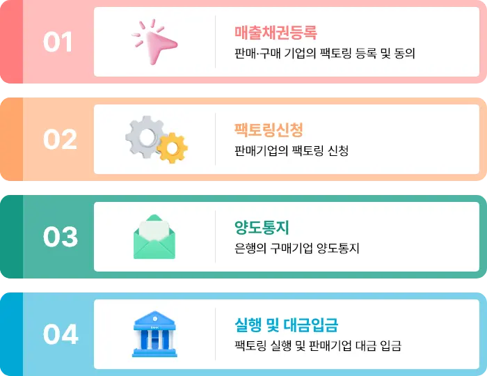 Fgate 이용안내